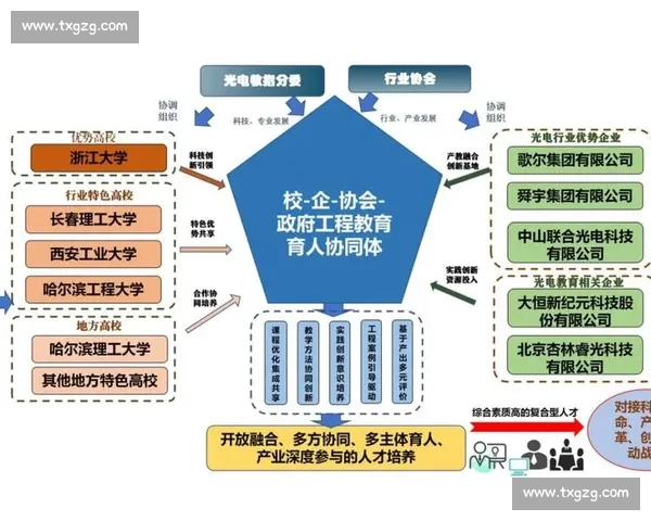以项目管理为核心驱动企业高质量协同发展的创新实践研究路径探索