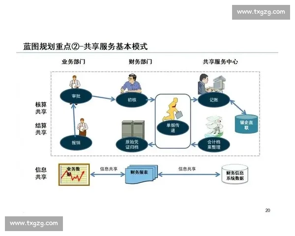 围绕新项目融资进展加速企业战略布局与未来增长路径探索