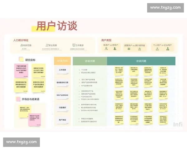 从用户真实需求出发打造简单高效又贴心的全流程使用体验指南 从用户真实需求出发打造简单高效又贴心的全流程使用体验指南