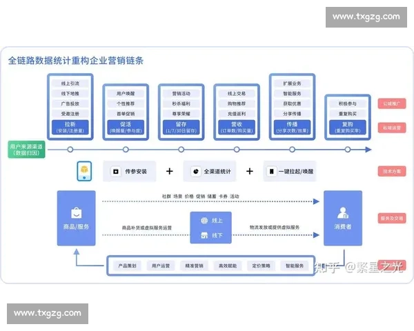 从精准引流到高效成交的全链路转化增长实战指南方法论与案例解析 从精准引流到高效成交的全链路转化增长实战指南方法论与案例解析