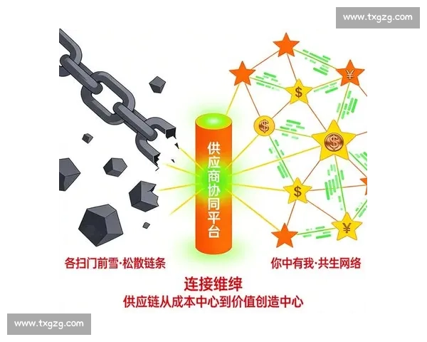 以供应链管理为核心驱动企业协同发展与价值创造新路径体系升级实践