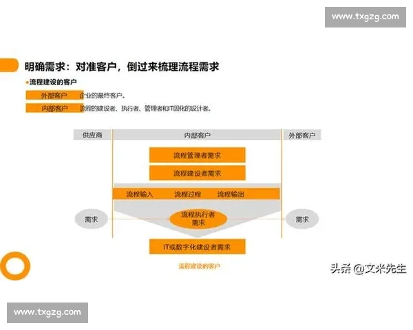 以用户增长为核心驱动的产品运营策略与持续增长路径探索实践方法